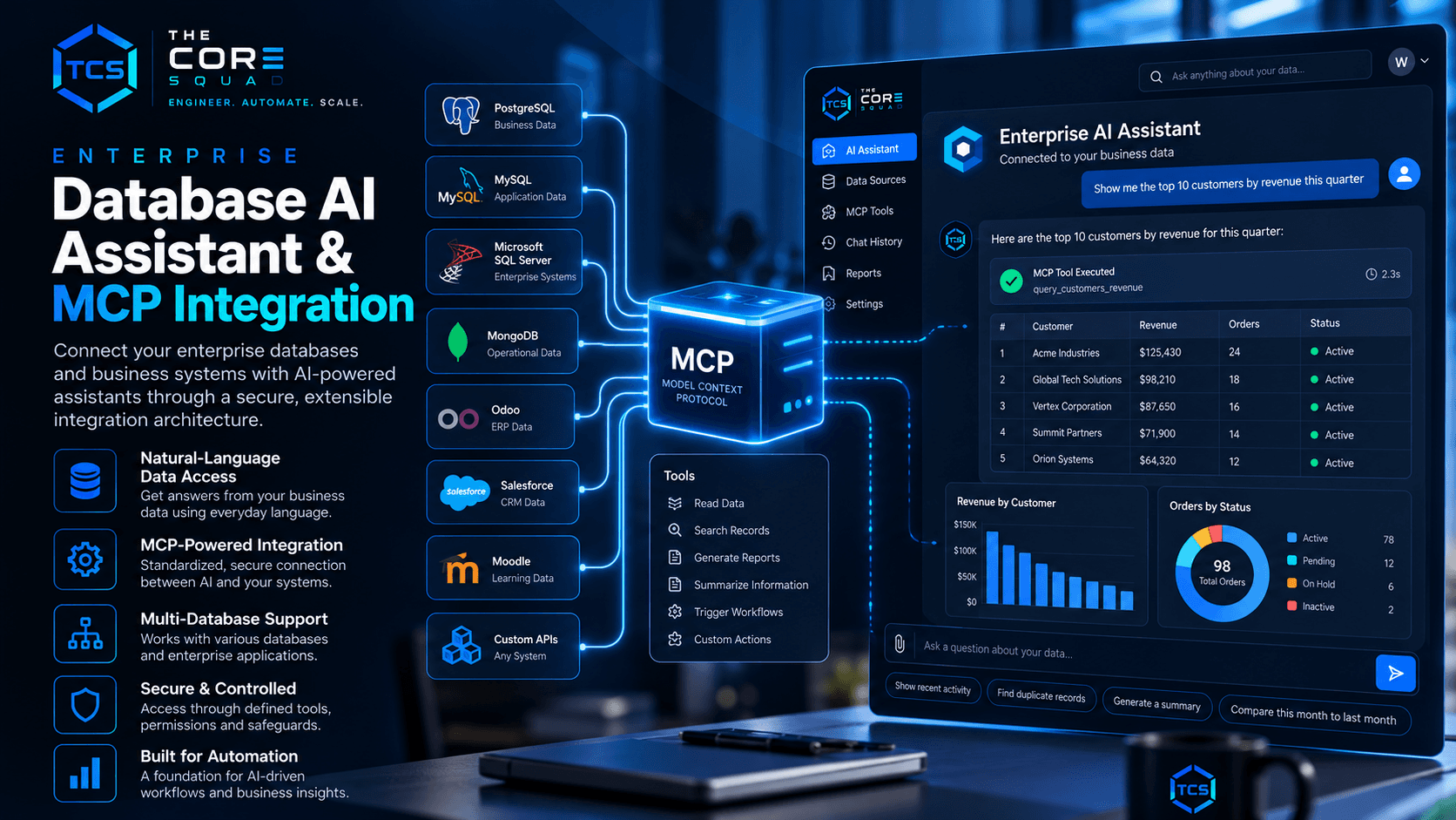Enterprise AI assistant connected to databases and business systems through an MCP server