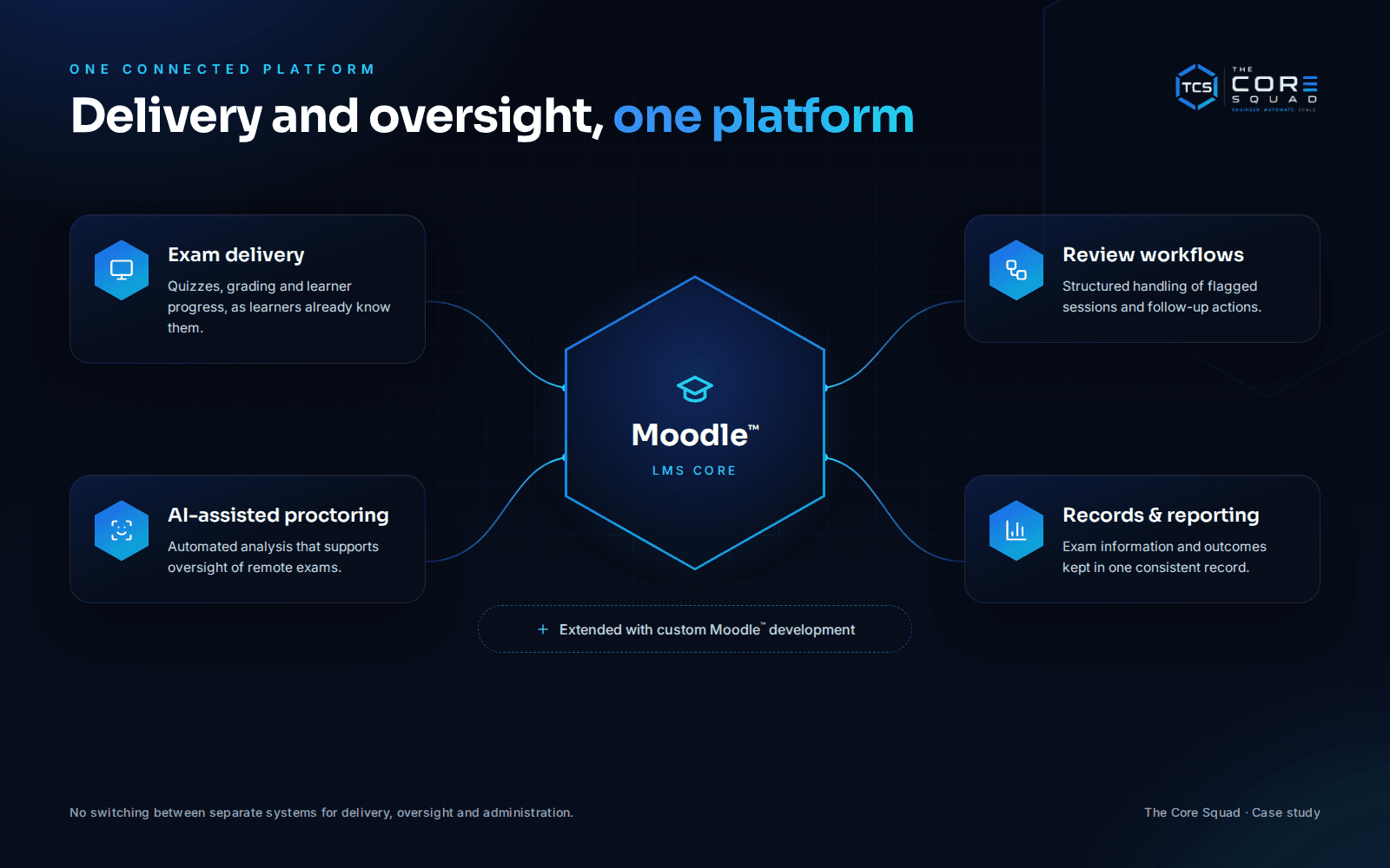 Exam delivery and oversight on one Moodle LMS platform